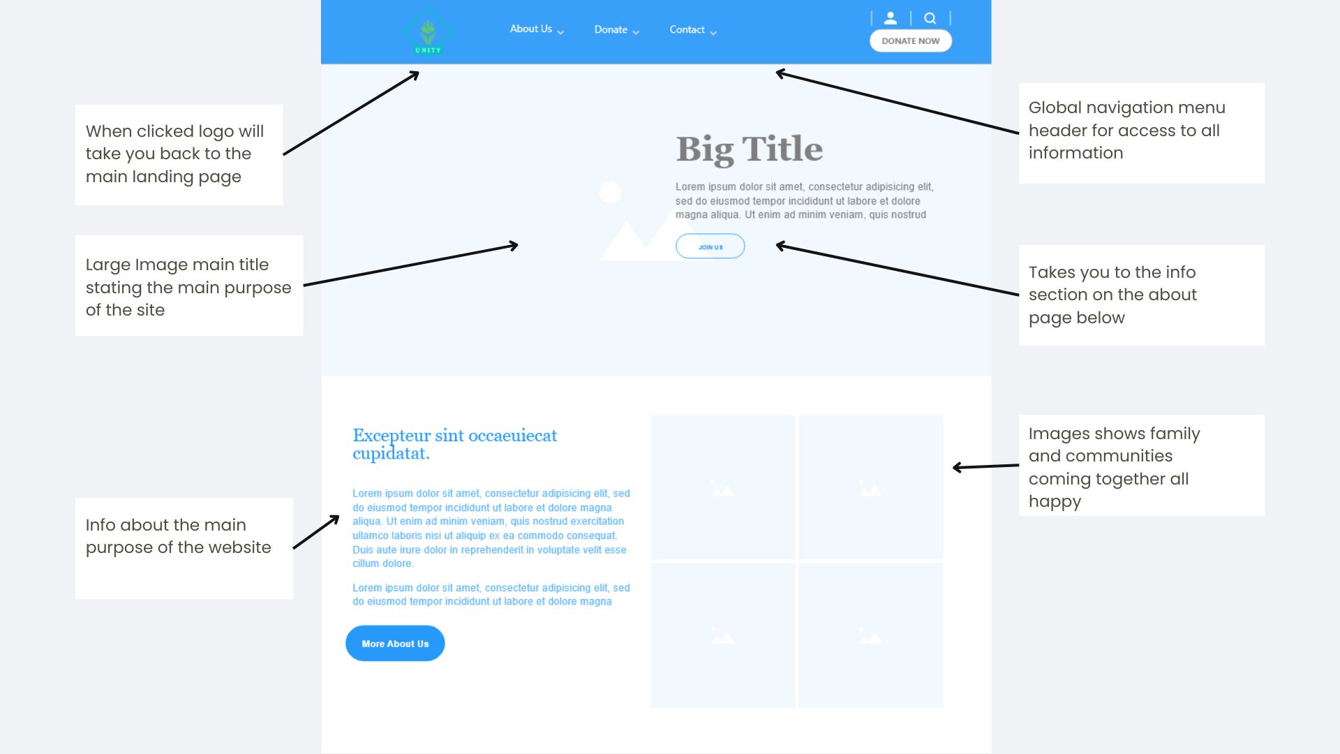 low fi wireframe